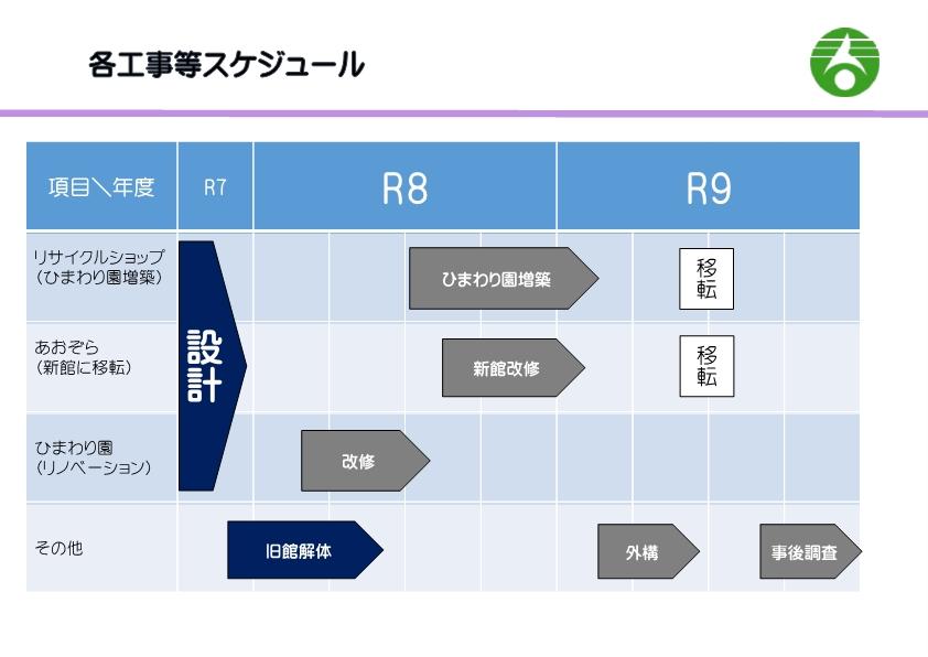 スケジュール