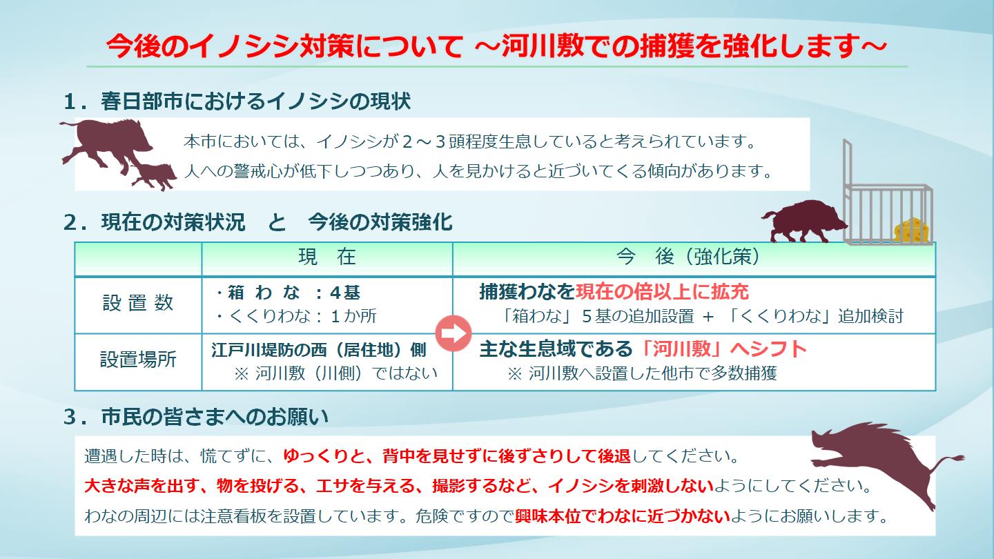今後のイノシシ対策として河川敷での捕獲を強化する説明資料