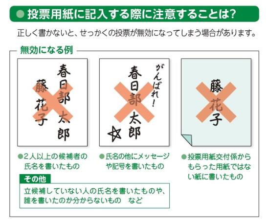 投票用紙に記入する際に注意すること(画像上に説明有り)