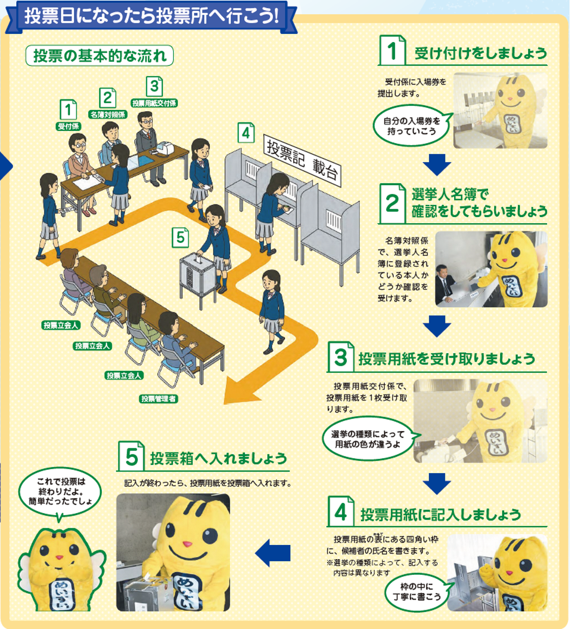 投票所での投票手順