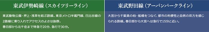 東武伊勢崎線（スカイツリーライン）は東武動物公園・押上・浅草を結ぶ路線。東京メトロ半蔵門線、日比谷線の2路線に乗り入れでアクセスのよさは抜群。春日部から北千住まで特急で20分、急行で30分。東武野田線（アーバンパークライン）は大宮から千葉県の柏・船橋をつなぐ、都市の利便性と自然の双方を感じられる路線。春日部から大宮へは急行で15分と近い。