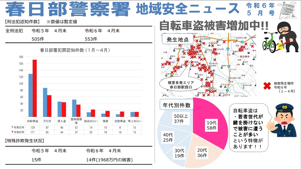 春日部警察署発行の地域安全ニュース令和6年5月号