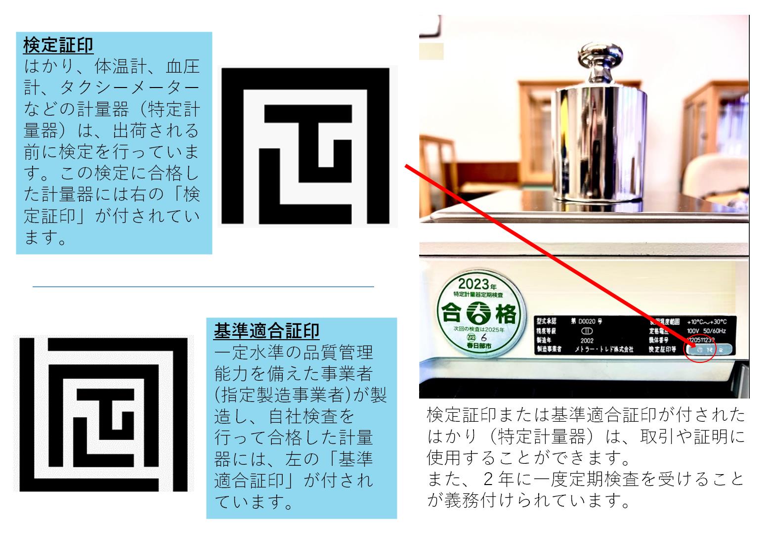検定証印と基準適合証印についての説明