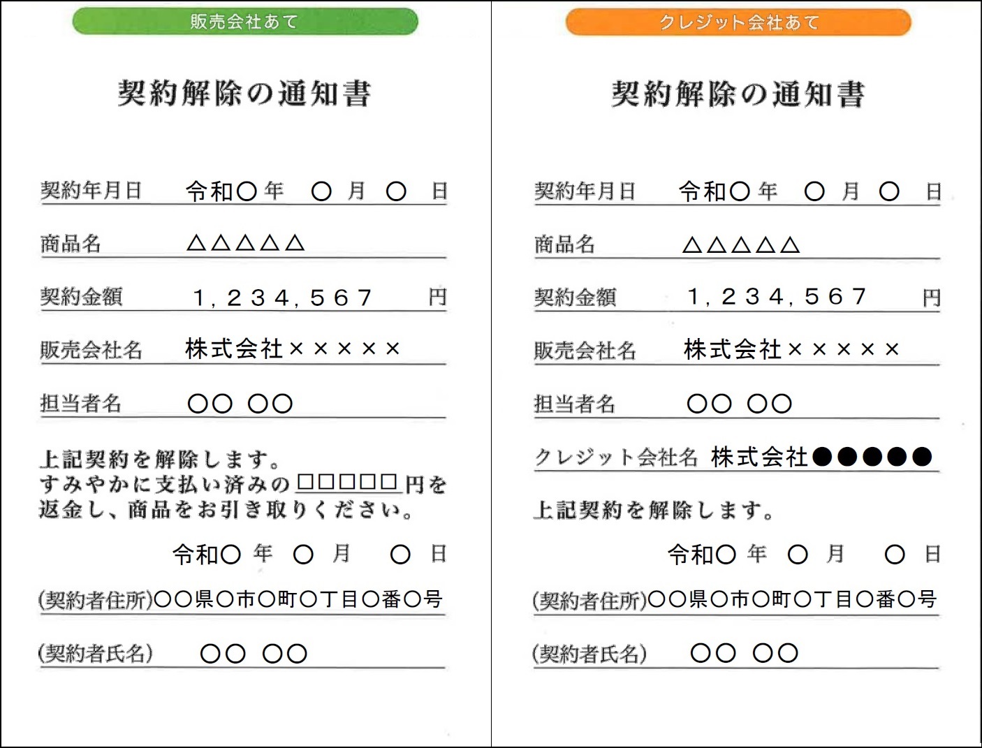 クーリング・オフの書き方（裏）