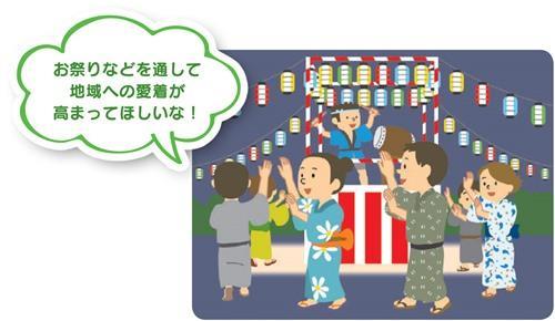 浴衣を着た複数の男女がちょうちんや太鼓などがある中でお祭りに参加しており、「お祭りなどを通して地域への愛着が高まってほしいな！」というセリフが載っているイラスト