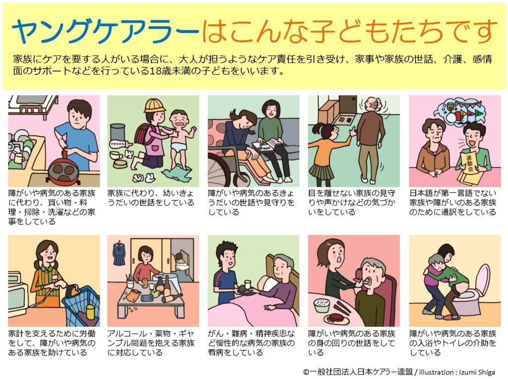 ヤングケアラーの子どもを説明した画像