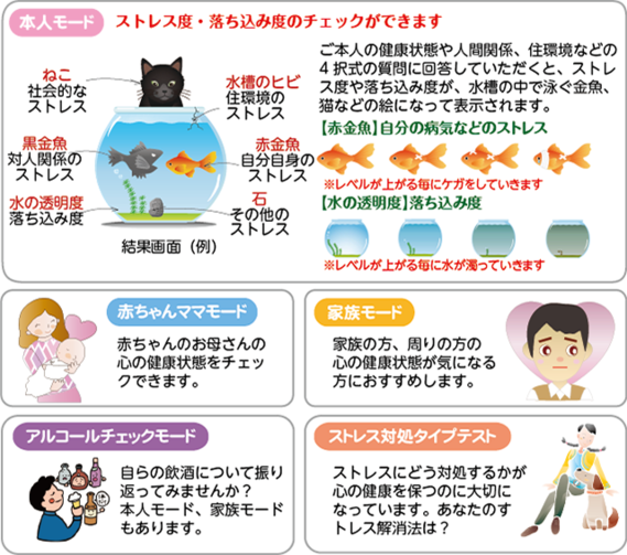 画像モードの説明図