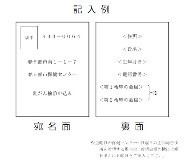 申し込みはがき