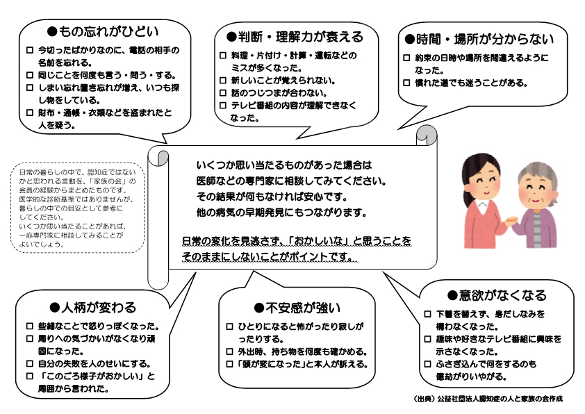認知症早期発見ガイドの裏面