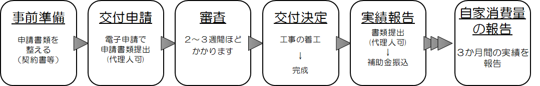 事業の流れ
