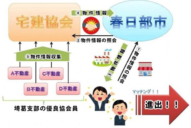 マッチング後のイメージ