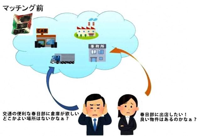 マッチング前のイメージ