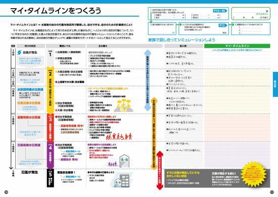 マイタイムラインの詳しい作り方がかかれたハザードマップ10～11ページの見開き画像