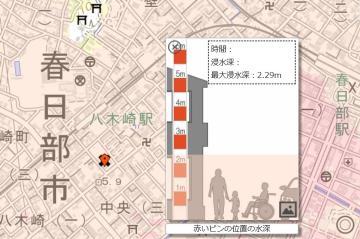 春日部市の浸水ナビによる地図画像と、浸水時の水深を示すシミュレーションイラスト