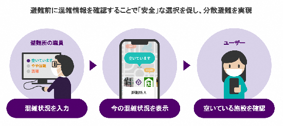 バカンマップスの利用手順のフローイラスト