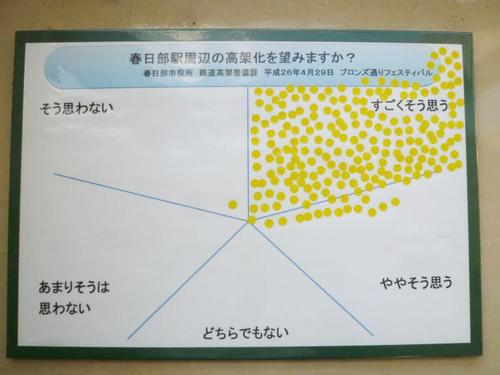 ブロンズ通りフェスティバルのアンケートにて、高架化希望について「すごくそう思う」が大半を占めた集計表の写真