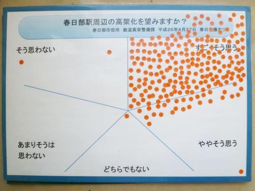 春日部藤祭りでのアンケートにて、高架化の希望について「すごくそう思う」が大半を占めた集計表の写真