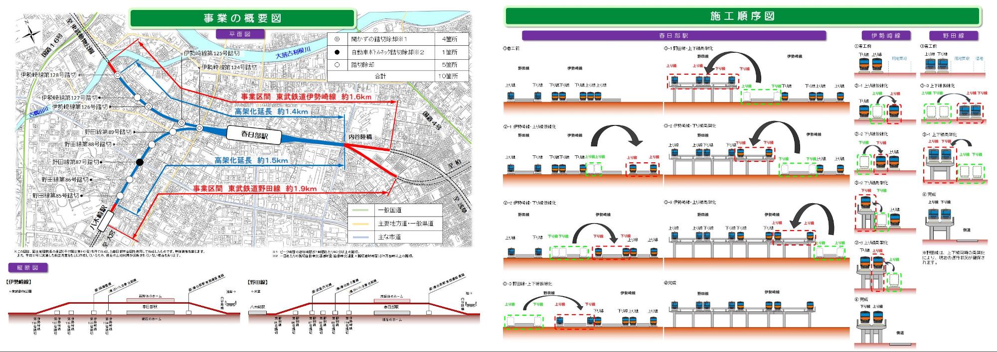 東武鉄道伊勢崎線・野田線（春日部駅付近）連続立体交差事業の概要のパンフレットの画像