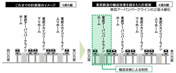春日部駅のこれまでの3面6線の計画案から4面8線の計画案の断面図