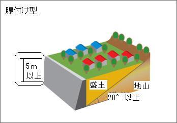 腹付け型のイラスト