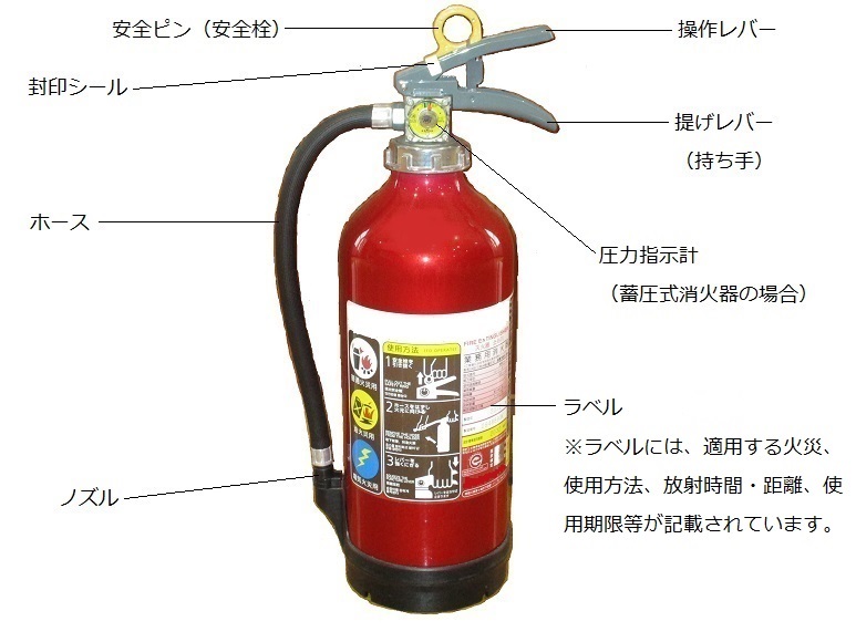 消火器の各部の名称
