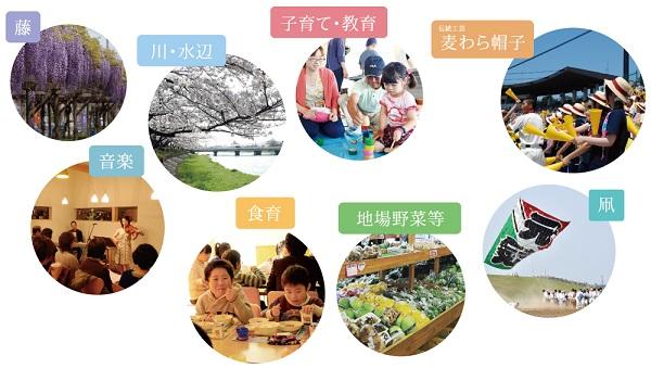 春日部市の8つの魅力（藤、川・川辺、子育て・教育、麦わら帽子、音楽、食育、地場野菜等、凧）をそれぞれ丸い枠に納めた写真が8つ並んでいるイメージ