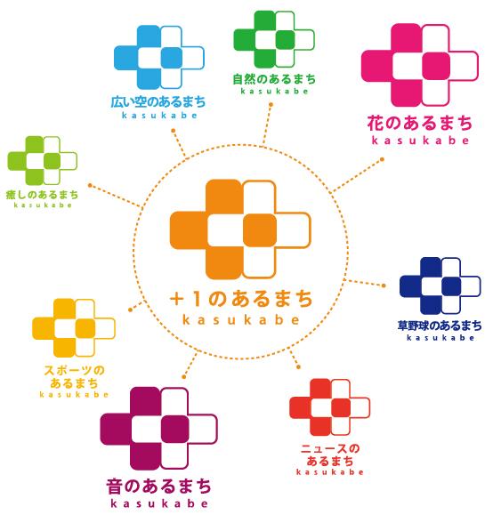 画像:+1のあるまちと書かれた丸い画像の周囲に春日部の特徴を書いたロゴが複数あるイラスト