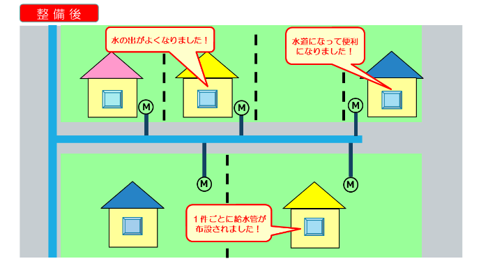 整備後イメージ図
