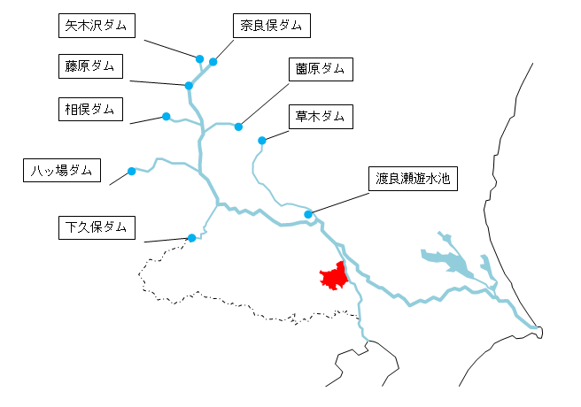 利根川上流ダム群の地図