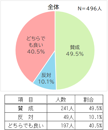 質問1全体の回答