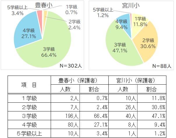 質問2回答