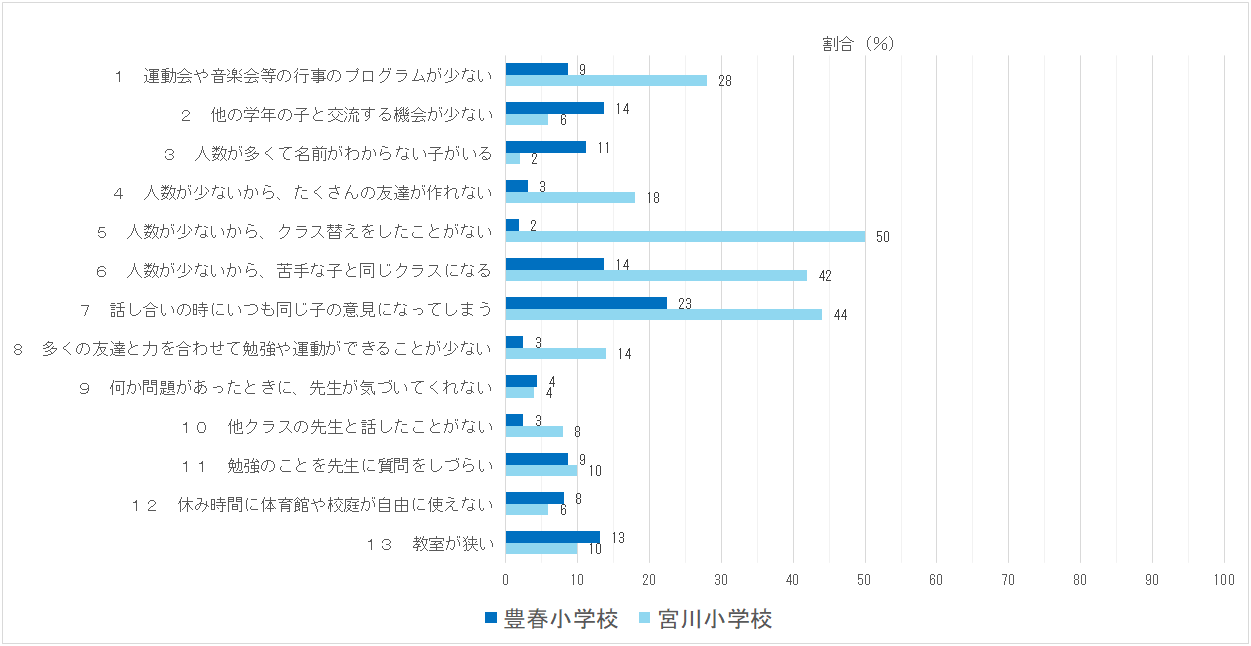 小学校アンケート2