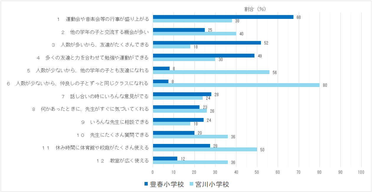 小学校アンケート1