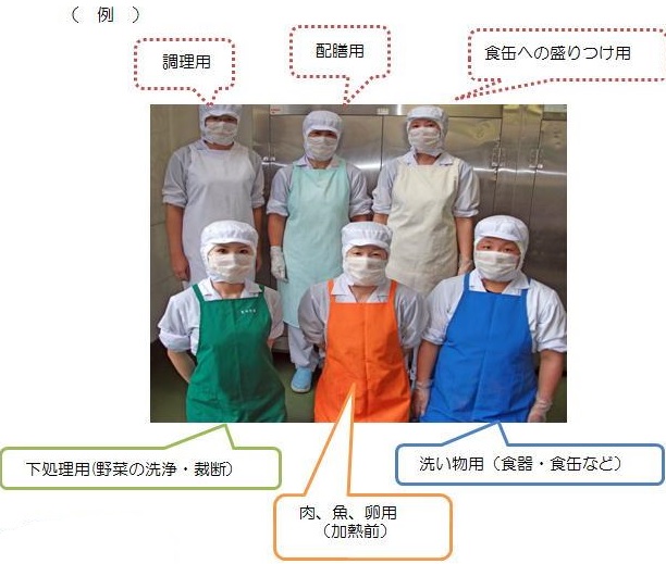 エプロン使い分けの例