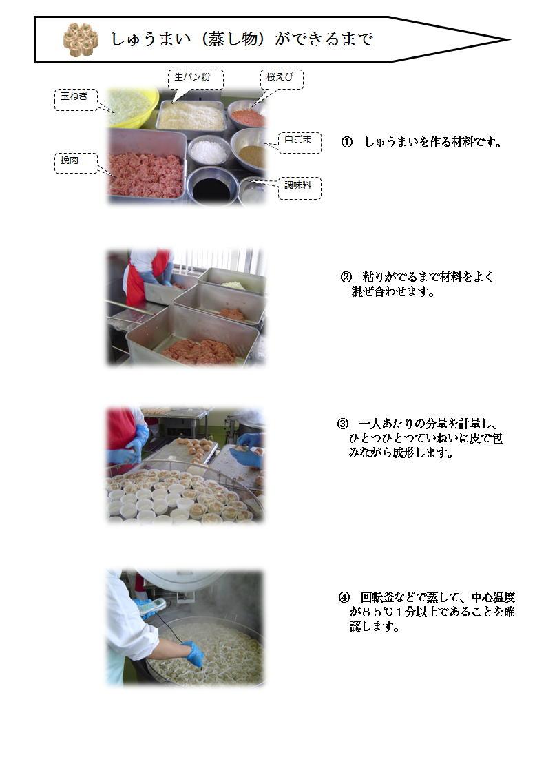しゅうまい(蒸し物)ができるまでの説明図