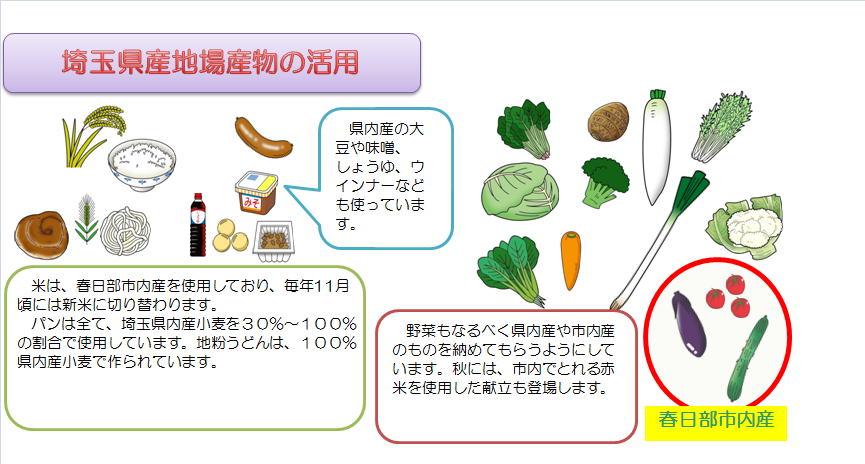 埼玉県地場産物の活用例