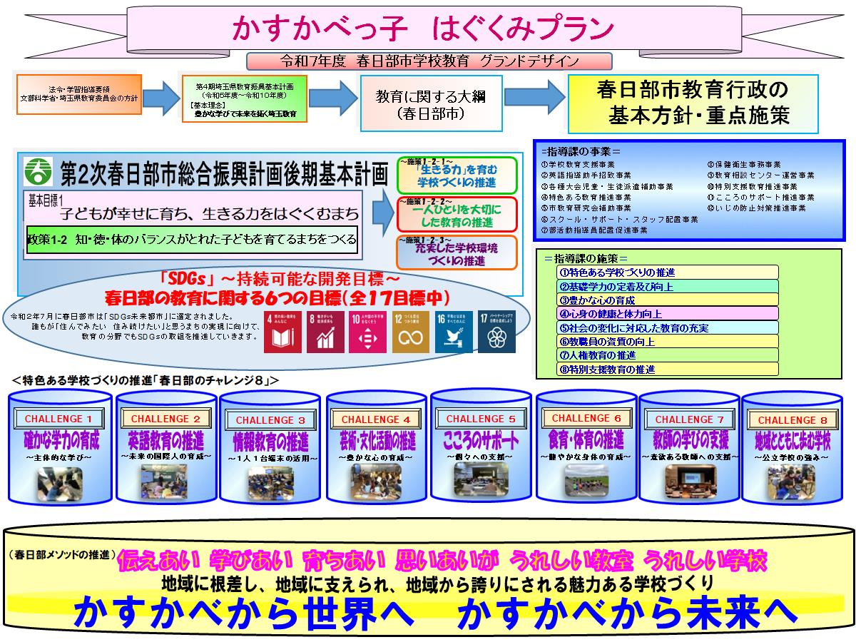 令和7年度かすかべっ子 はぐくみプラン