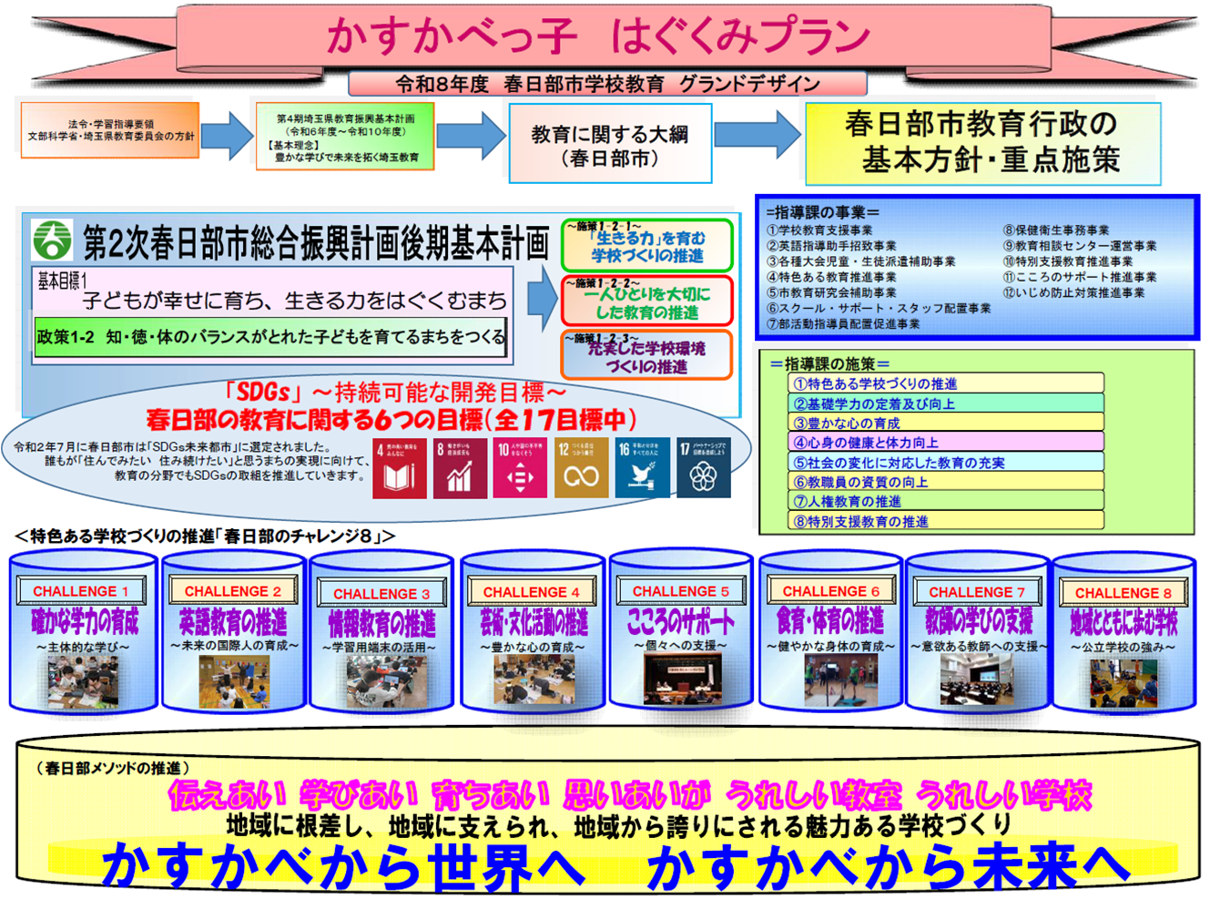 令和8年度かすかべっ子 はぐくみプラン