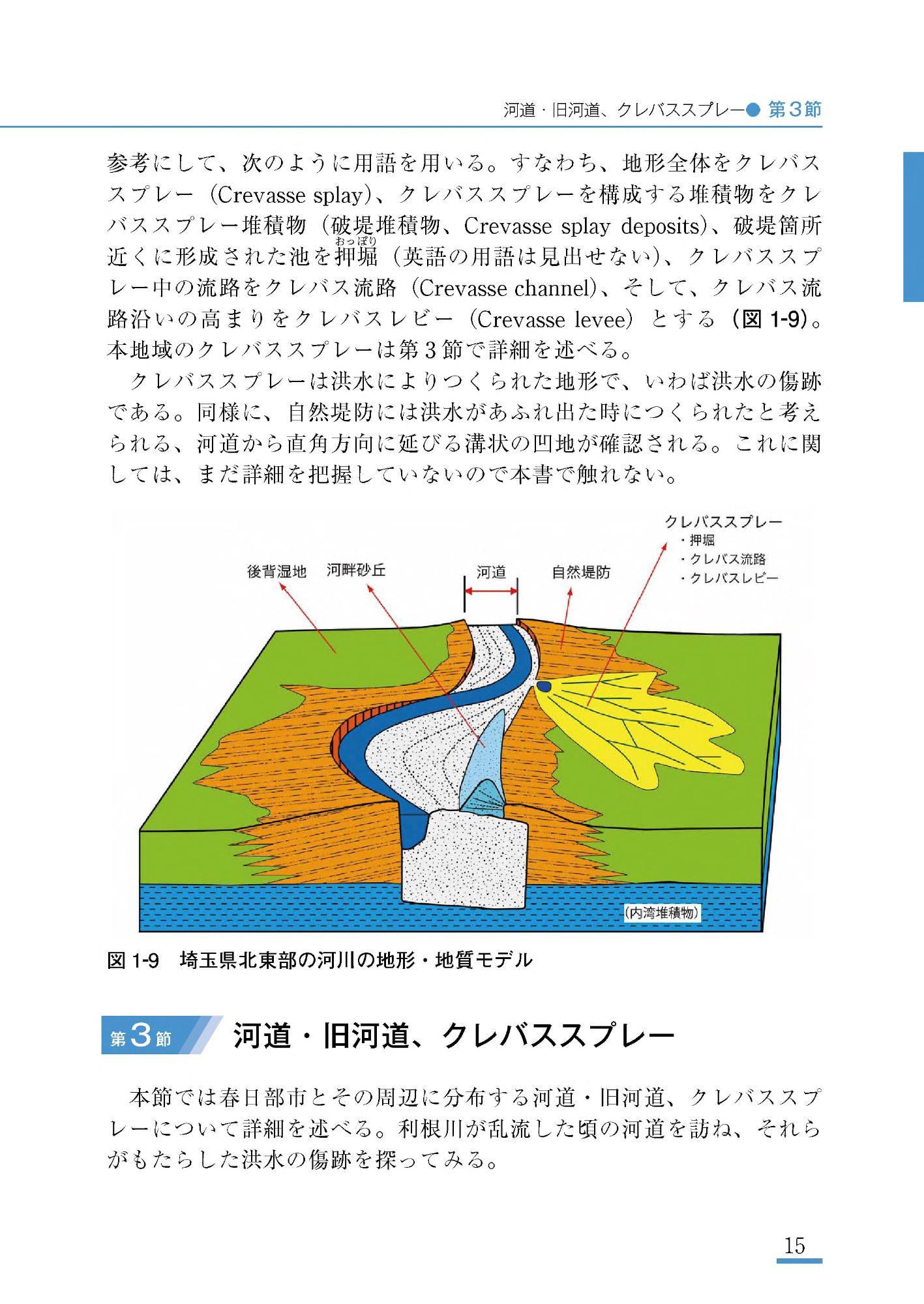 第1章第3節河道･旧河道、クレバススプレー