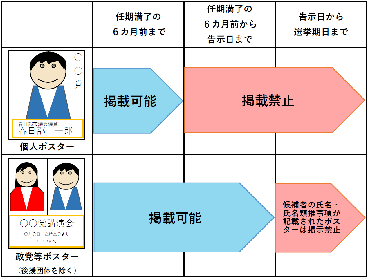 ポスター掲示期間説明図