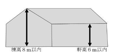 農作物栽培高度化施設の高さの図（画像下に説明あり）
