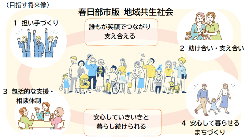 地域共生社会図
