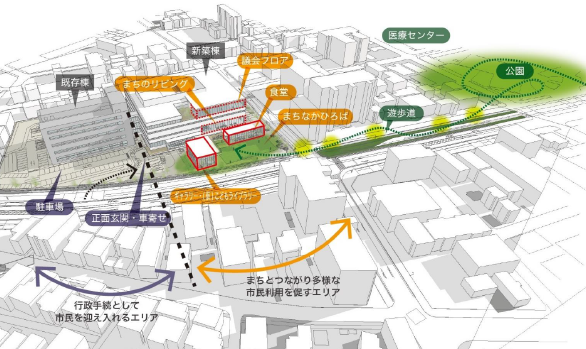 新しい市役所の全体像